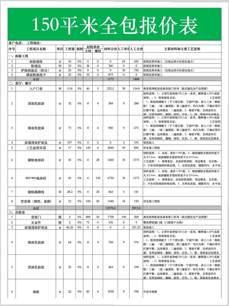 惠州装饰行业收费标准解析插图