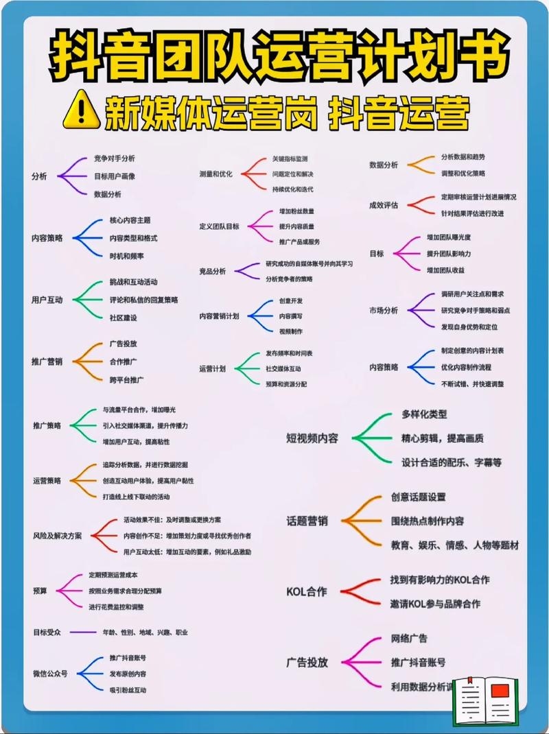 抖音代运营全套方案及合作要点解析。插图 抖音代运营全套方案及合作要点解析。插图