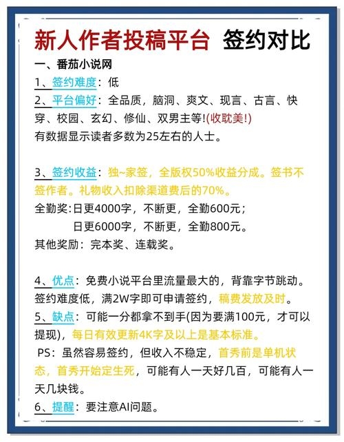 写一篇文章赚钱的网站,如何利用网络平台实现财富自由插图 写一篇文章赚钱的网站,如何利用网络平台实现财富自由插图
