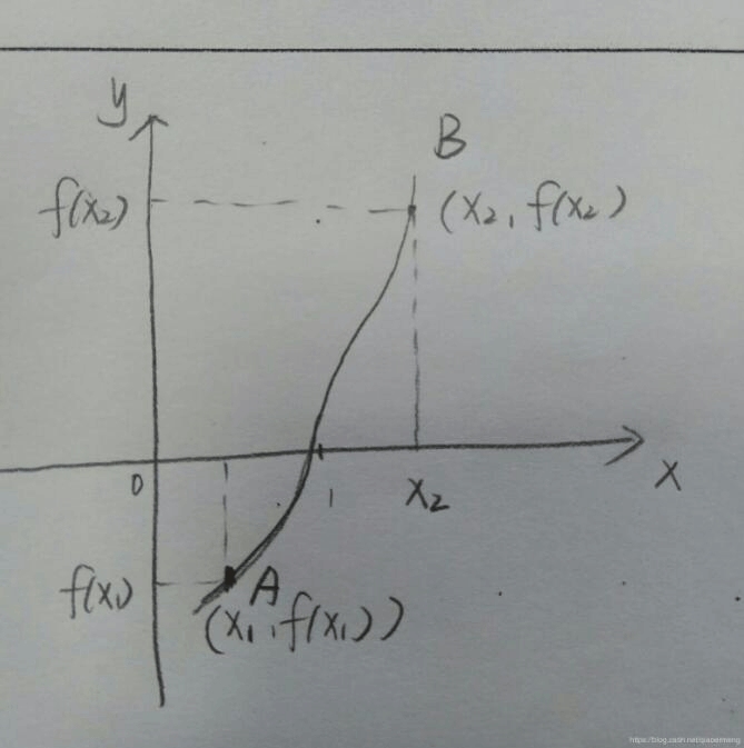 C语言二分法求解方程根,实例与要点解析插图 C语言二分法求解方程根,实例与要点解析插图
