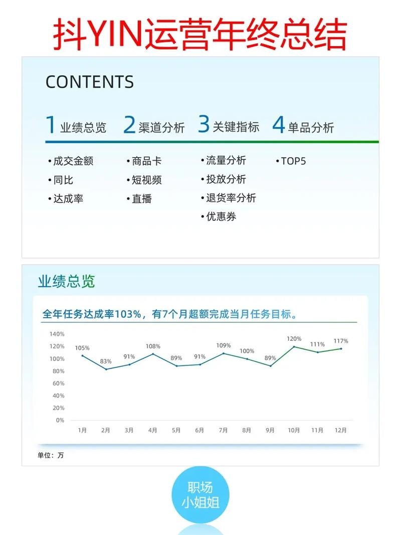 抖音运营分析报告范文插图