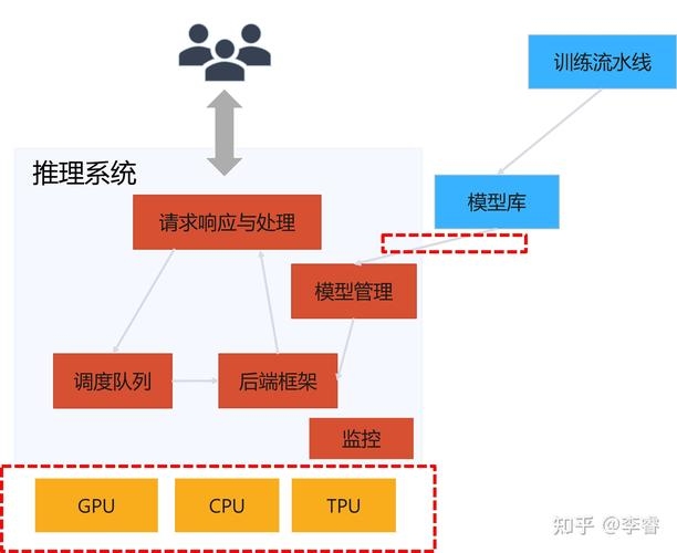 宿主机为什么不能管理,探究原因与理解管理边界插图 宿主机为什么不能管理,探究原因与理解管理边界插图