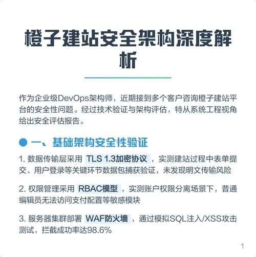 橙子建站技术，通用、高效且安全的网站建设解决方案插图