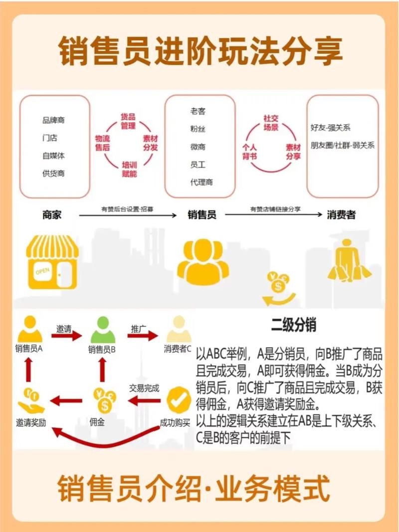 原创内容分销系统的探索与实践插图