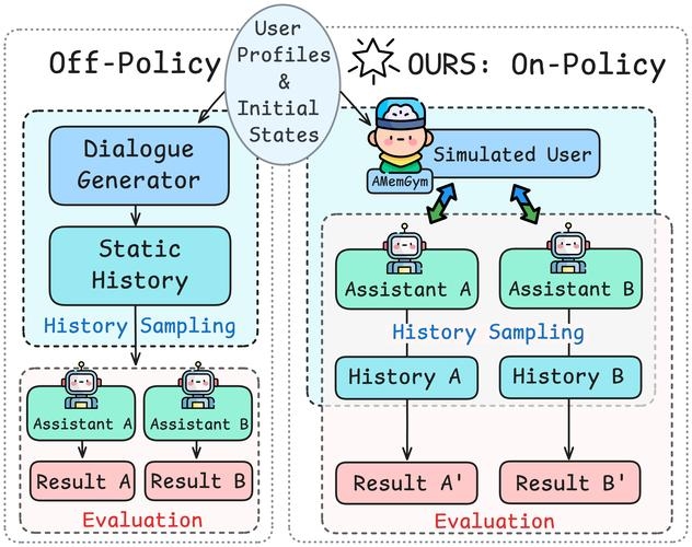 远程控制软件中的正向连接后门与反向链接，灰鸽子与Radmin的区别解析插图