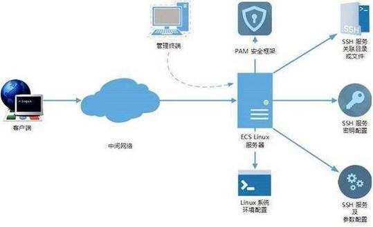 云服务器系统安装步骤详解，从选择镜像到IIS服务搭建插图