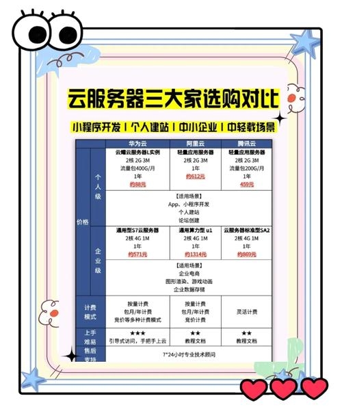 云服务器推荐与个人选购指南，如何选择高性价比产品？插图