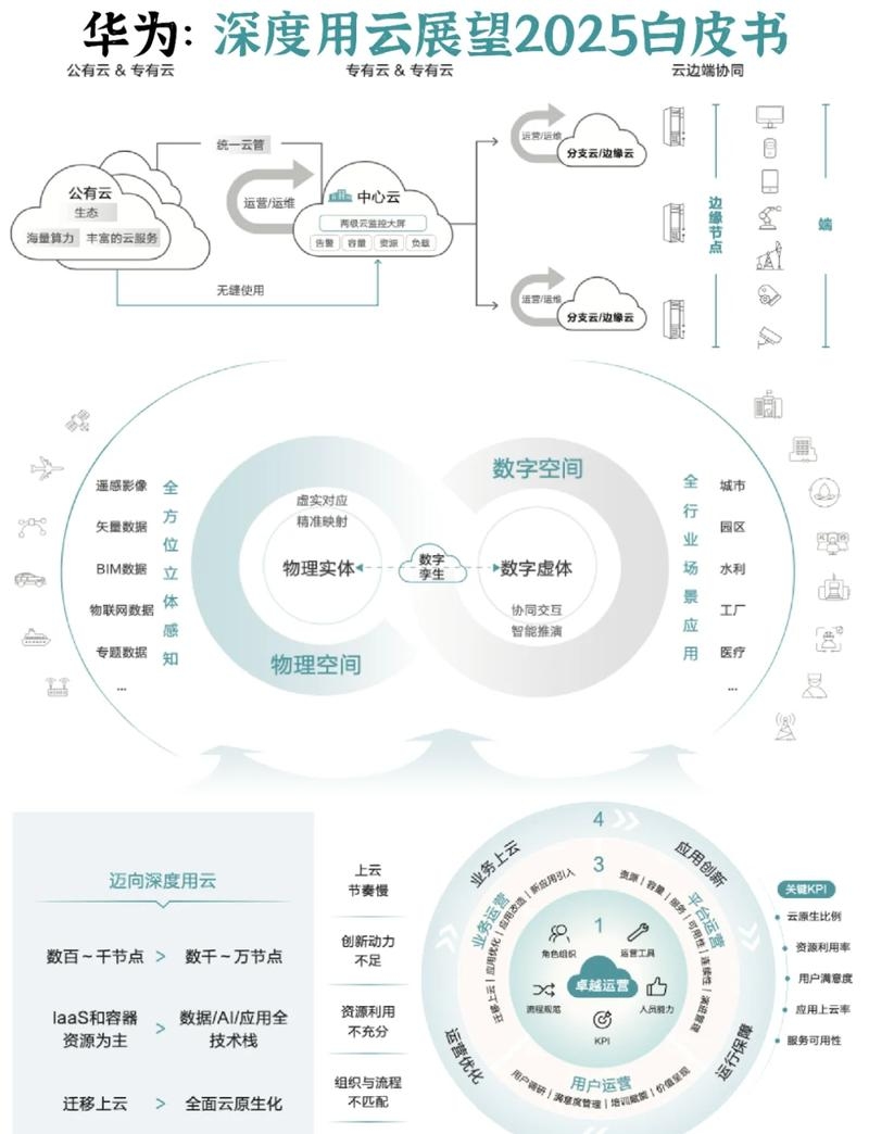云计算发展历程与未来趋势展望插图