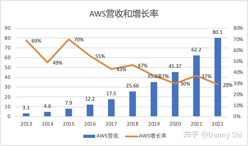 亚马逊服务器年度费用解析插图 亚马逊服务器年度费用解析插图
