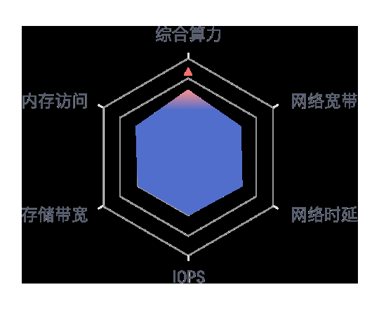 云平台服务器价格解析插图 云平台服务器价格解析插图
