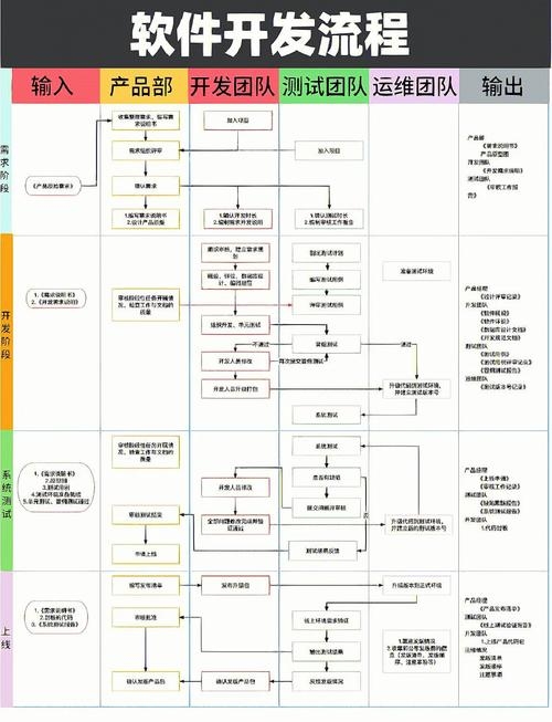 原生APP开发流程，质量保障与用户需求驱动的迭代完善插图
