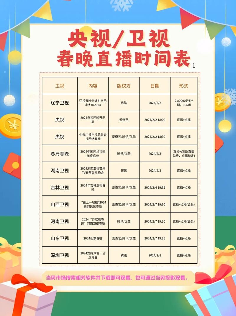央视直播时段选择指南插图