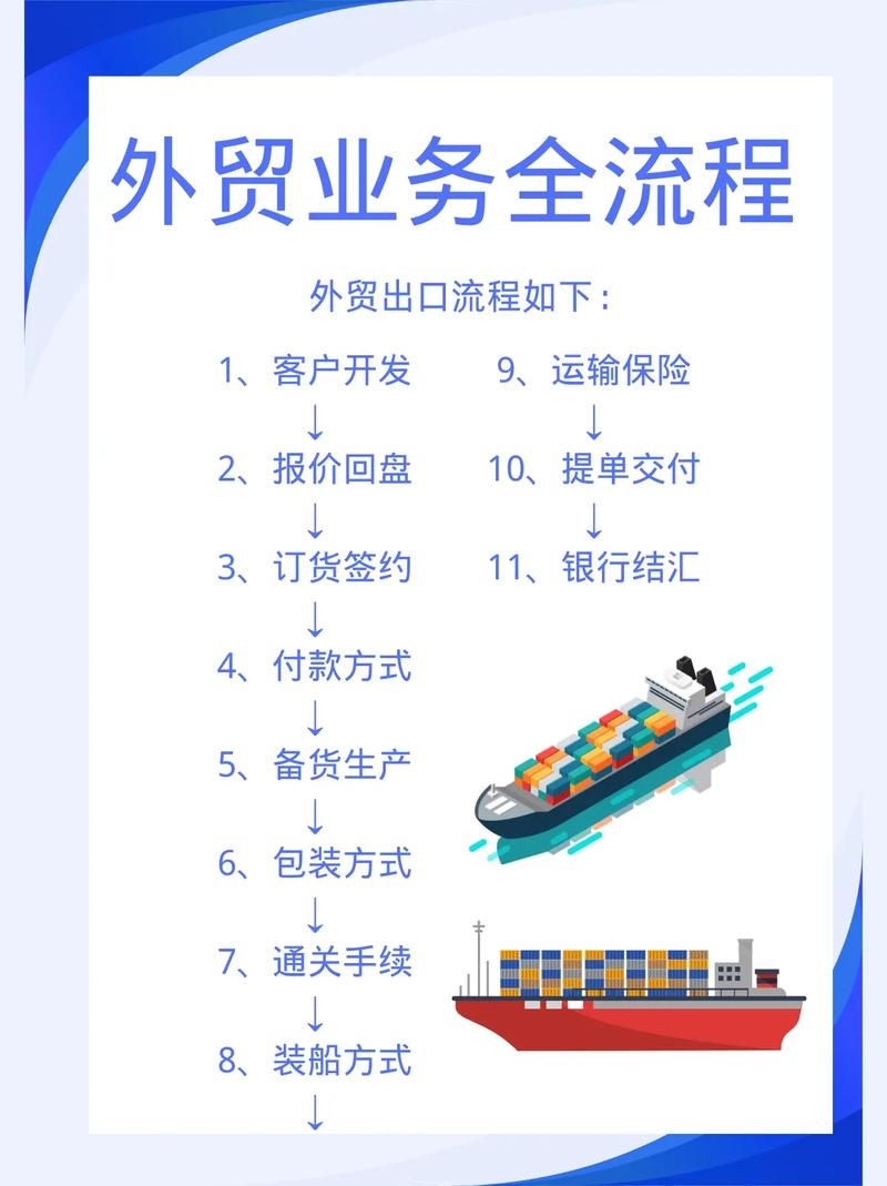 英文外贸网站建站,打造全球贸易桥梁的关键步骤插图 英文外贸网站建站,打造全球贸易桥梁的关键步骤插图