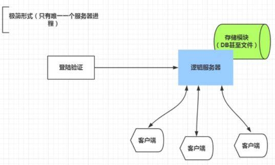 游戏服务器维护频率解析,每年几次维护?插图 游戏服务器维护频率解析,每年几次维护?插图