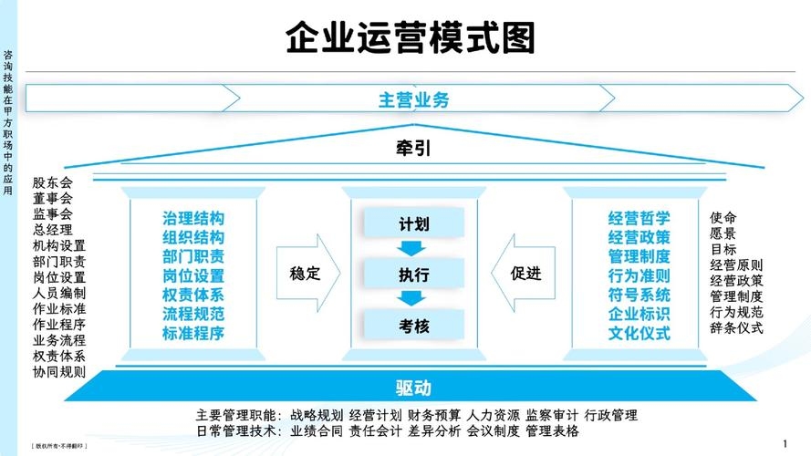优化公司结构，打造高效运营的核心竞争力插图