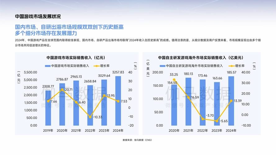 游戏软件开发就业前景展望插图 游戏软件开发就业前景展望插图