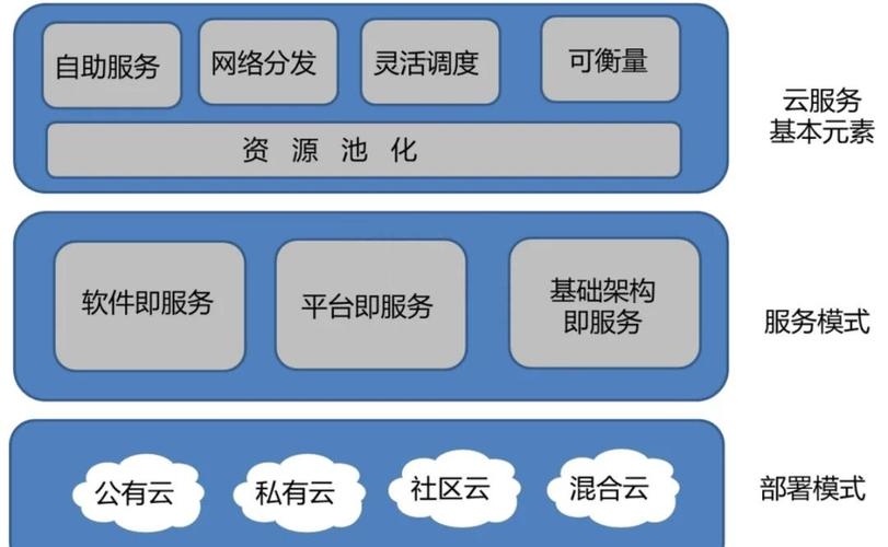 一、云计算平台定义插图