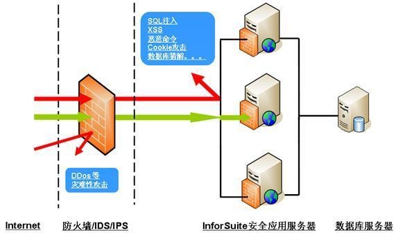 应用服务器,定义、功能及应用插图 应用服务器,定义、功能及应用插图