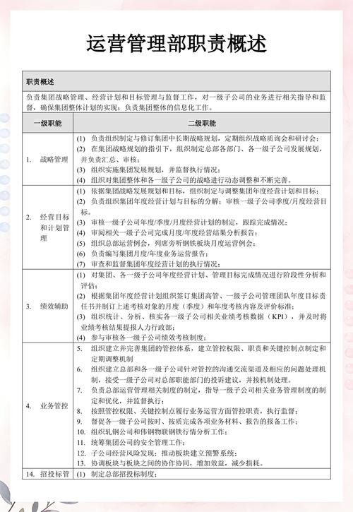 运营管理部职责概述插图 运营管理部职责概述插图