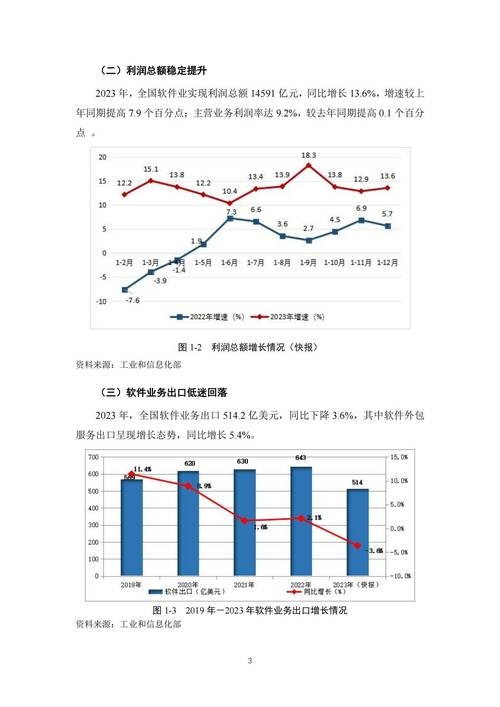 应用软件开发行业现状插图 应用软件开发行业现状插图