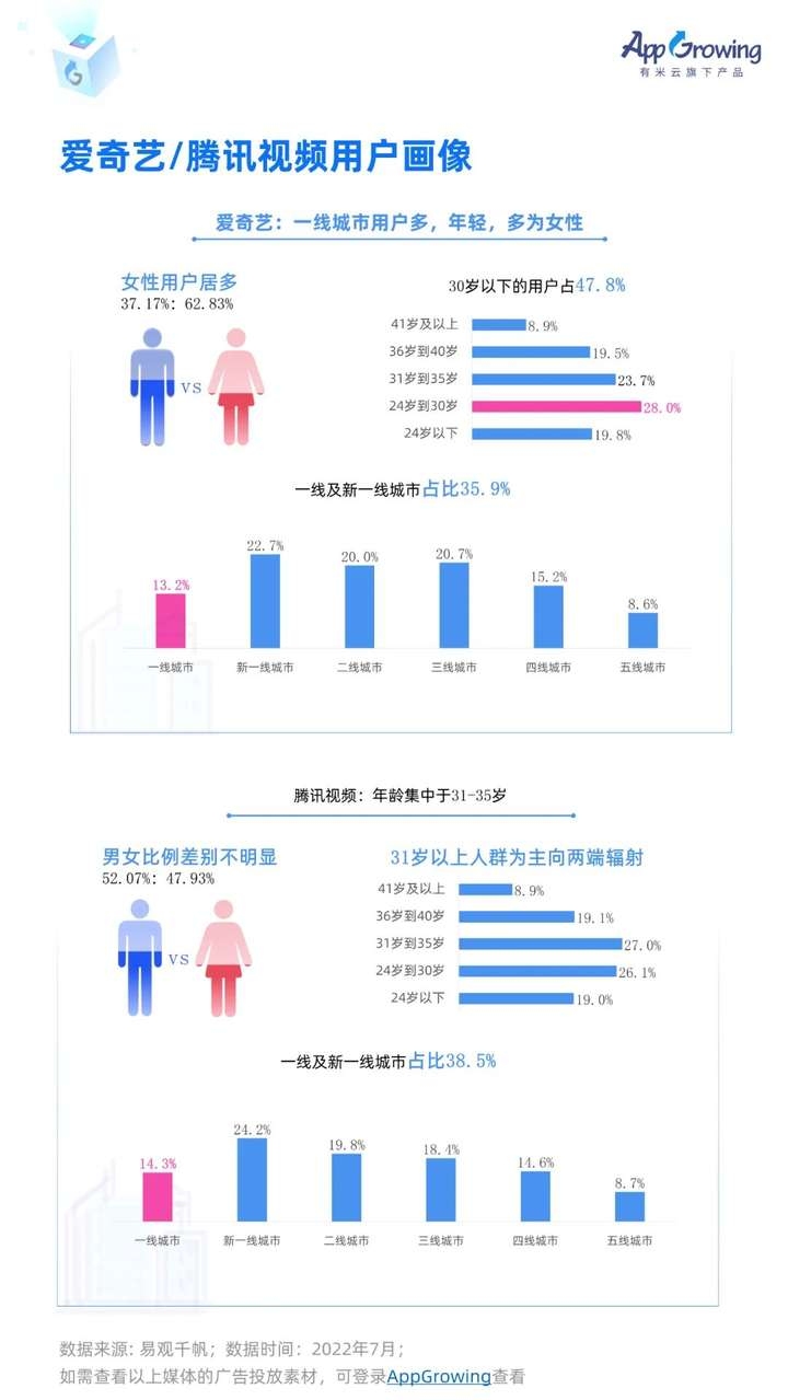 站长统计iOS在线观看趋势分析插图