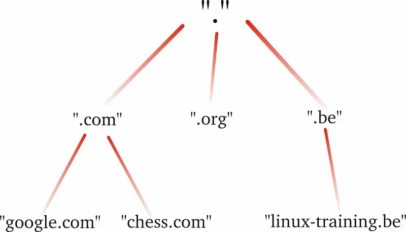 中国域名结构解析，.net.cn域名的含义与规范插图