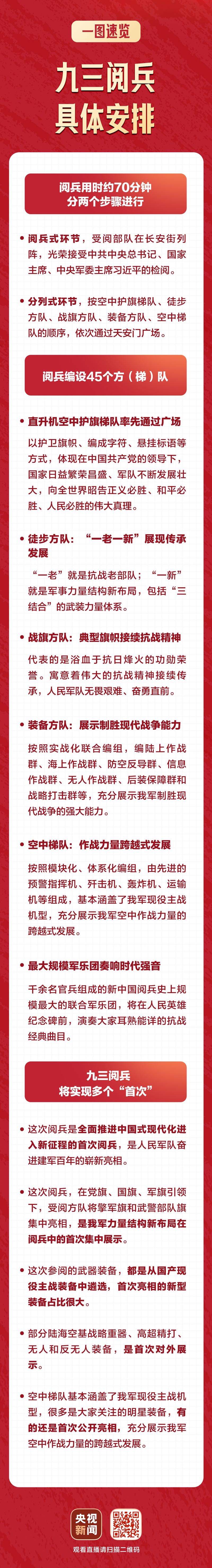 中国最新军事新闻直播,阅兵观看指南插图 中国最新军事新闻直播,阅兵观看指南插图