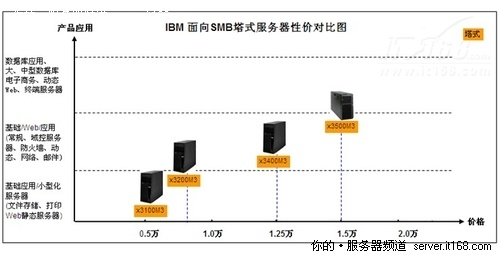 自建服务器盈利指南，创意生产力输出与流量变现策略插图