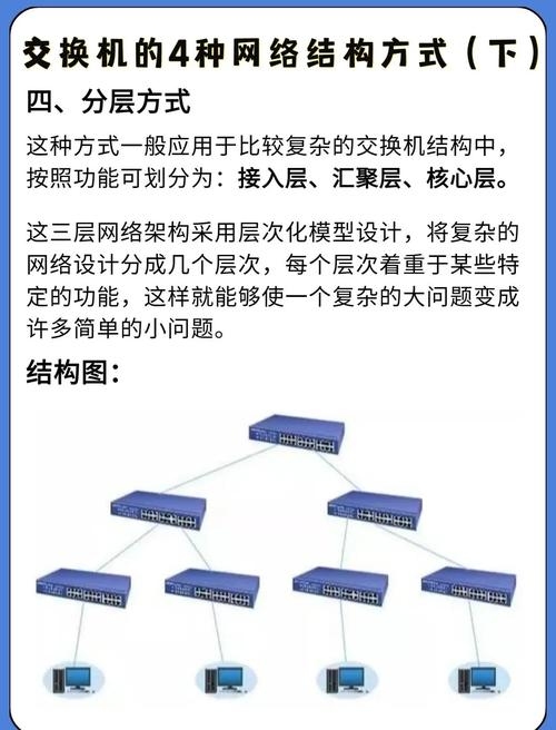 主机名字分级分配方式与网络物理结构和连接关系的协调一致性要求插图