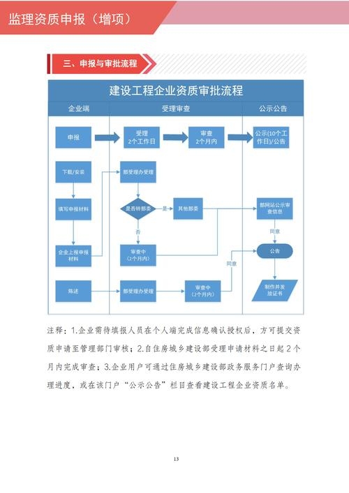 在建项目监理备案查询，流程、意义及其重要性插图