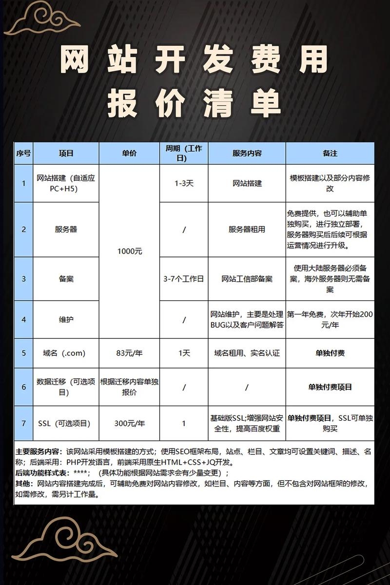 知名网站建设公司费用揭秘,一年需多少钱?赚钱吗?企业建站成本解析。插图 知名网站建设公司费用揭秘,一年需多少钱?赚钱吗?企业建站成本解析。插图