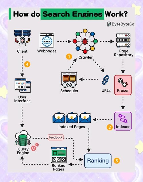 站内搜索引擎设计，构建高效、用户友好的搜索体验插图