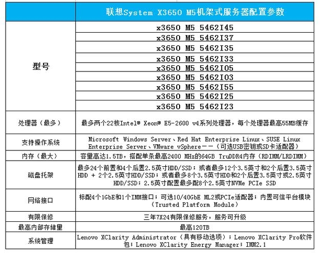 站群服务器，选择配置、速度与防御能力的综合考虑插图