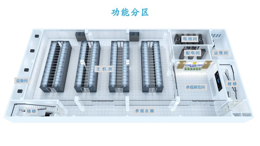 整体机房的构建与管理插图 整体机房的构建与管理插图