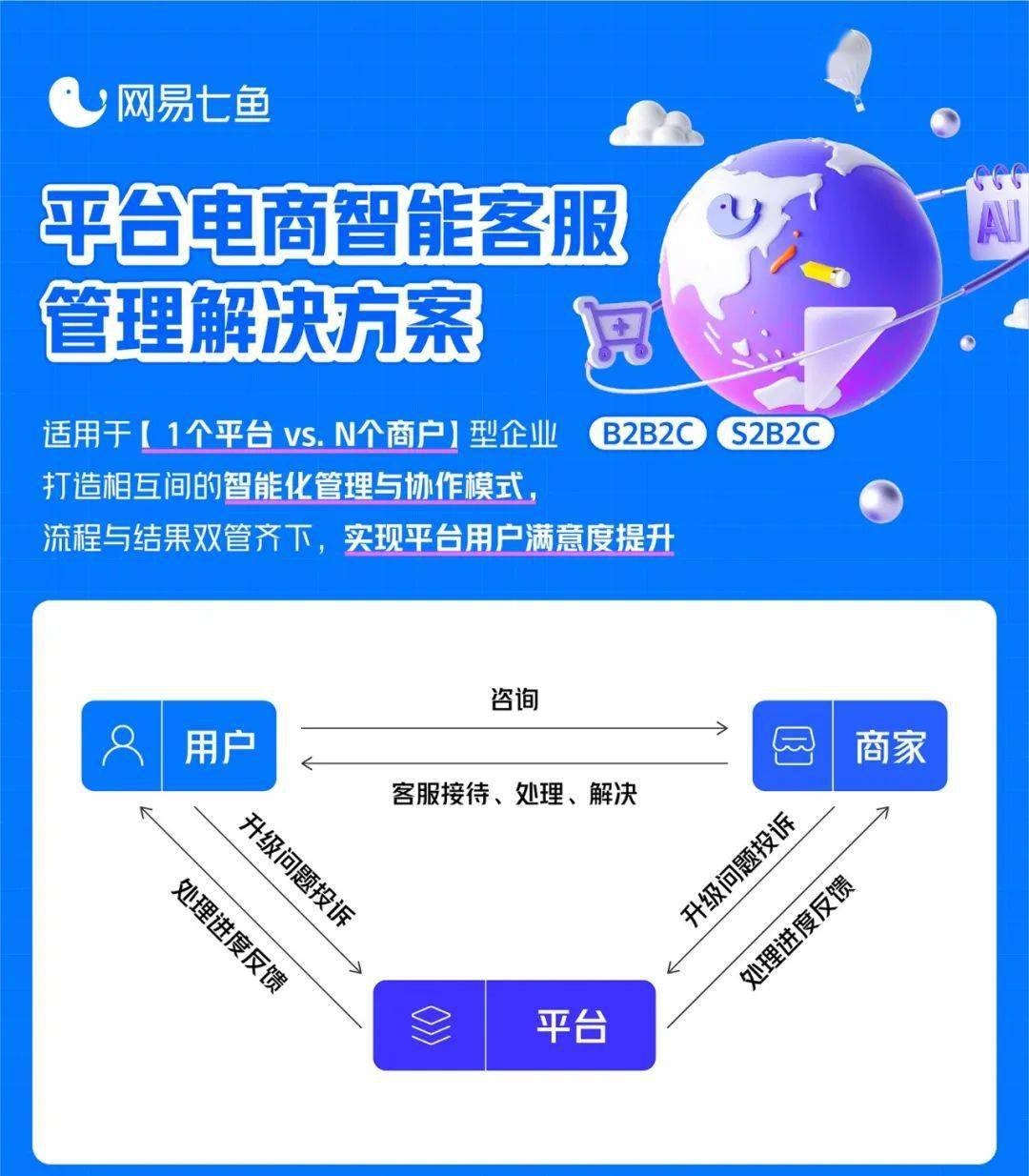 在线客服系统，提升客户服务体验的解决方案插图