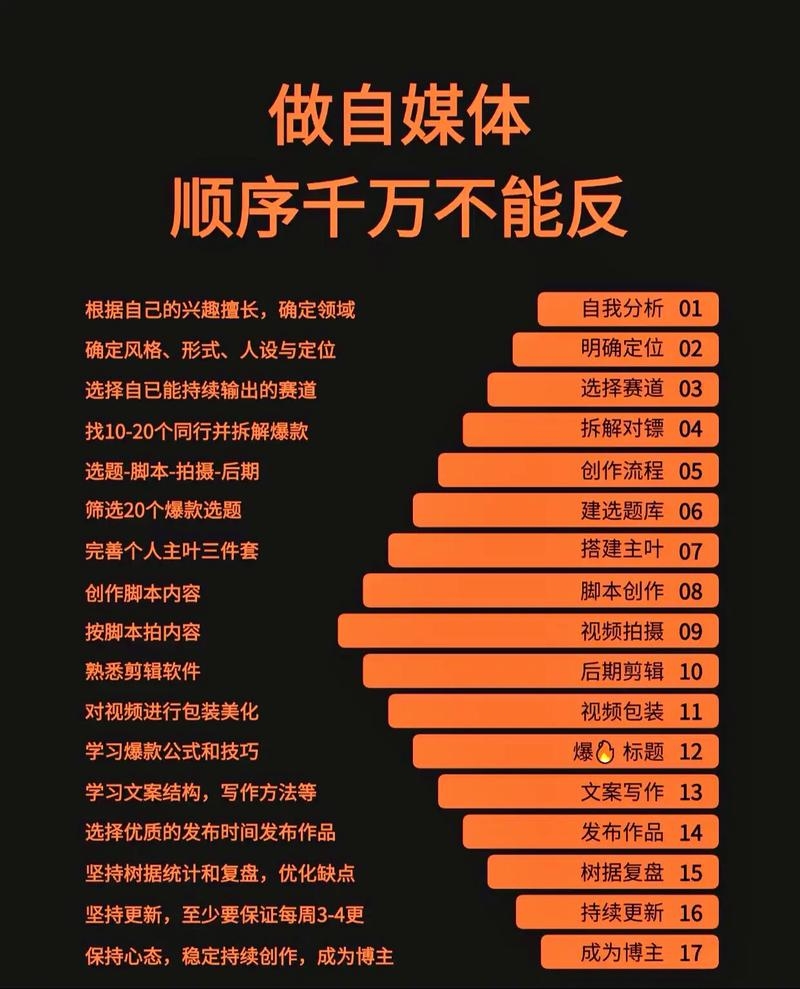 自媒体平台介绍及定位标题,,自媒体主流平台概览与特点分析,解析各大自媒体平台的定位和优势特色,全面解读头条号、百家号等四大自媒体巨头特性与价值所在插图 自媒体平台介绍及定位标题,,自媒体主流平台概览与特点分析,解析各大自媒体平台的定位和优势特色,全面解读头条号、百家号等四大自媒体巨头特性与价值所在插图