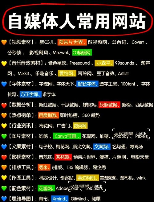 自媒体平台官网下载指南插图