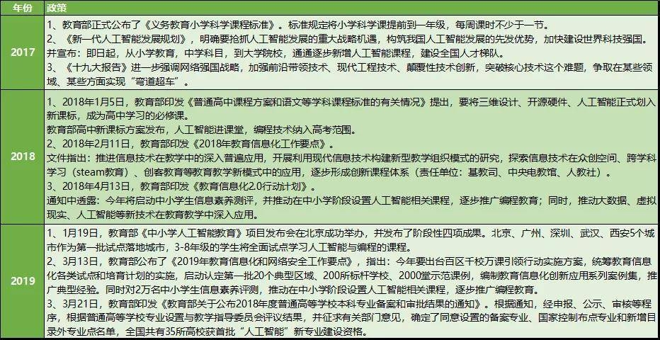 在线编程代码运行与编程教育的新篇章插图