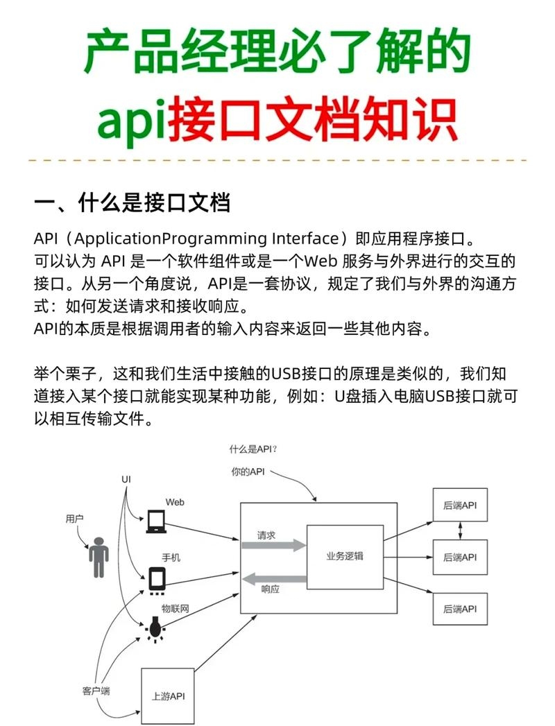 在线API接口调试工具，Hoppscotch与Apifox的解析及优势插图