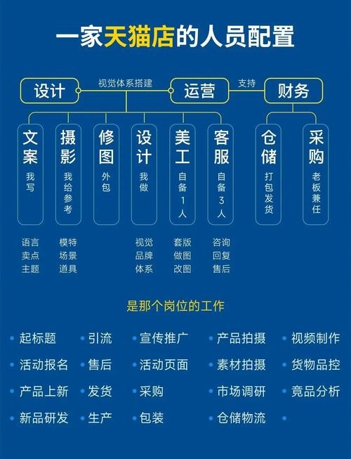 专业做网站团队介绍插图