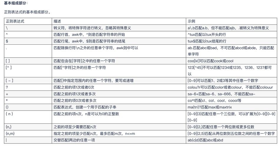 正则表达式简介插图