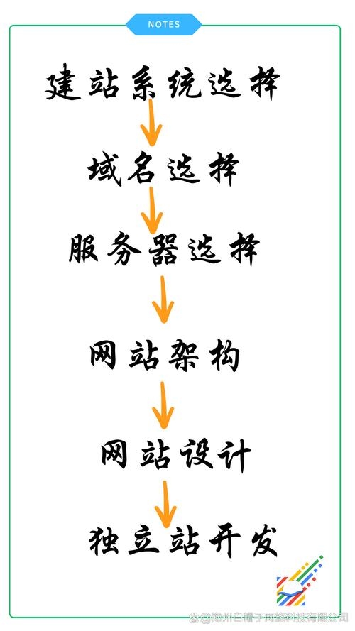 自主建站的靠谱性，探索个人与企业的建站新选择插图