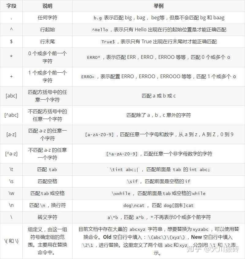 正则替换字符串的五种应用情况简介插图