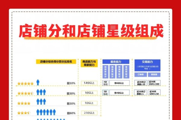 爱采购优化策略-后浪派