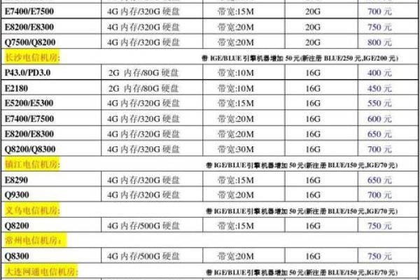 安徽双线服务器租用价格指南-后浪派