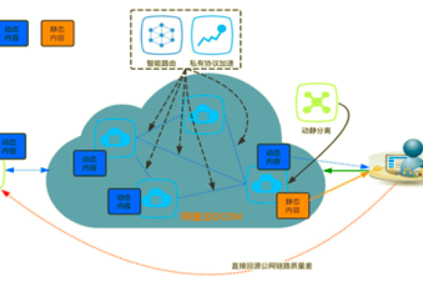 阿里CDN加速，提升网络传输效率与用户体验-后浪派