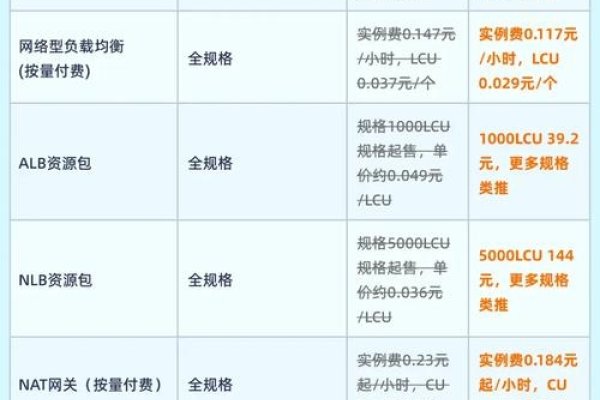 阿里云服务器续费价格解析-后浪派