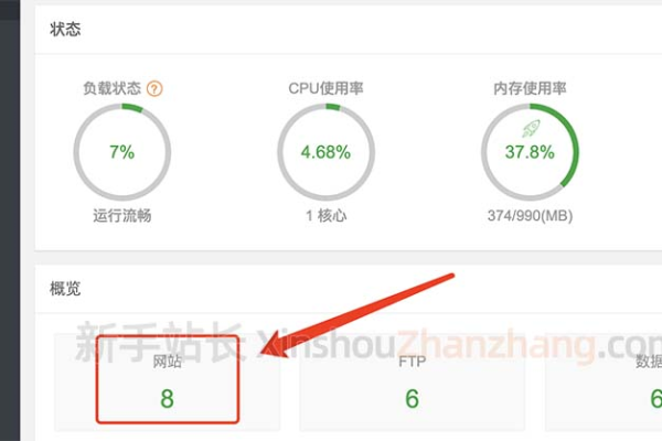 阿里云服务器性能解析，关于阿里云1核2g够用吗的问题探讨-后浪派