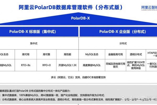 阿里云兼容性列表及优惠概览，涵盖PolarDB数据库、国产数据库特点与云电脑体验等，特惠价5411元/月，更多详情点击了解。-后浪派