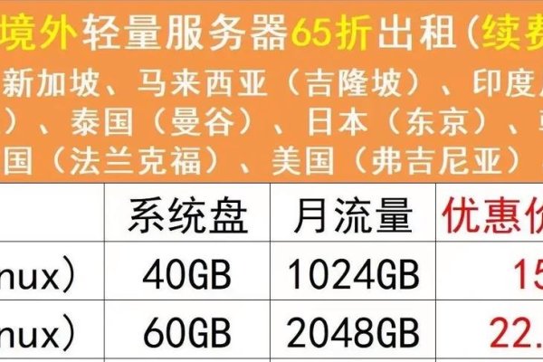 阿里云轻量服务器优惠-后浪派